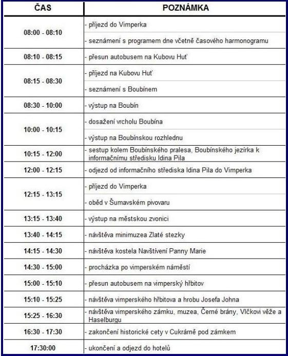 Časový harmonogram